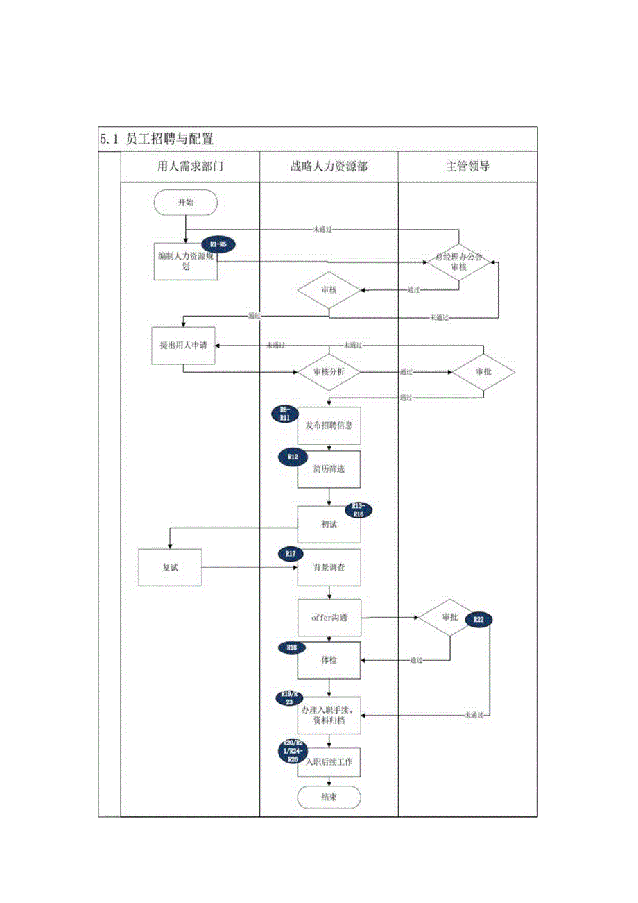 企业合规之3公司人力资源管理.docx_第2页