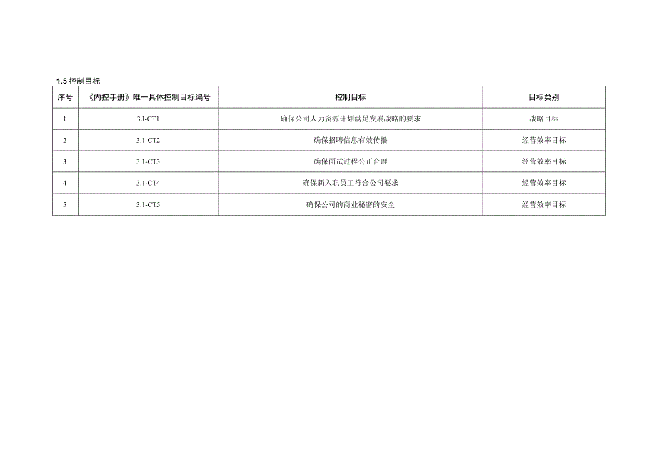 企业合规之3公司人力资源管理.docx_第3页