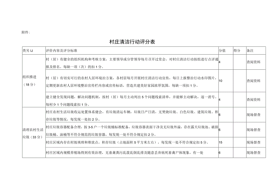 XX镇村庄清洁行动考核办法.docx_第3页