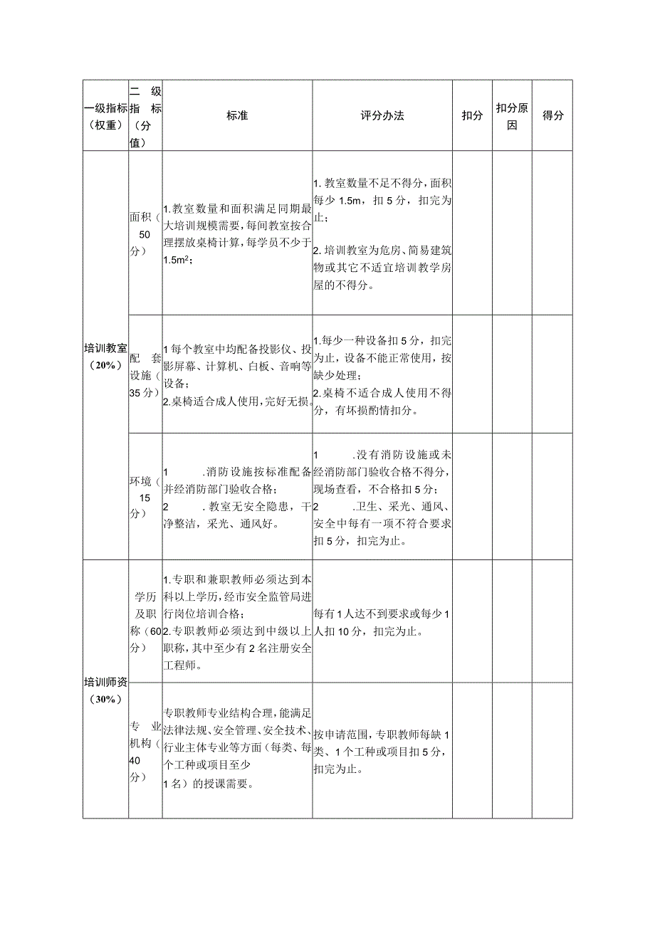 三级安全培训机构认定标准.docx_第2页