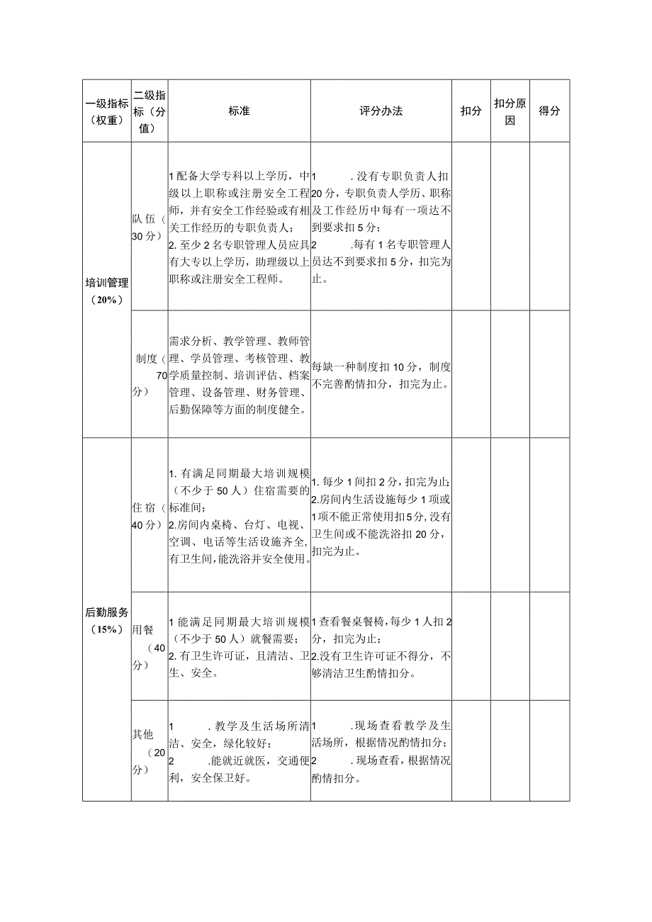 三级安全培训机构认定标准.docx_第3页