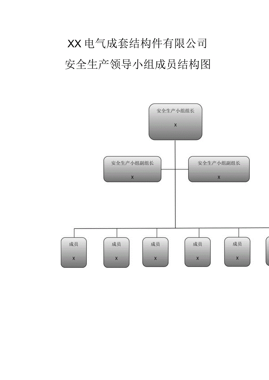 XX成套结构件有限公司安全生产领导小组成员结构图（2023年）.docx_第1页