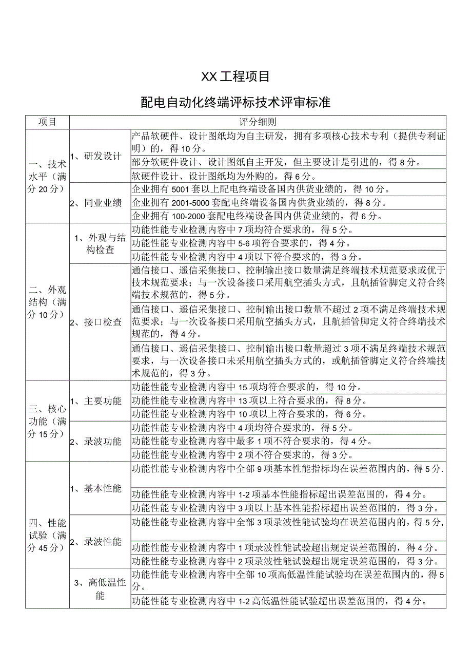 XX工程项目配电自动化终端评标技术评审标准（2023年）.docx_第1页