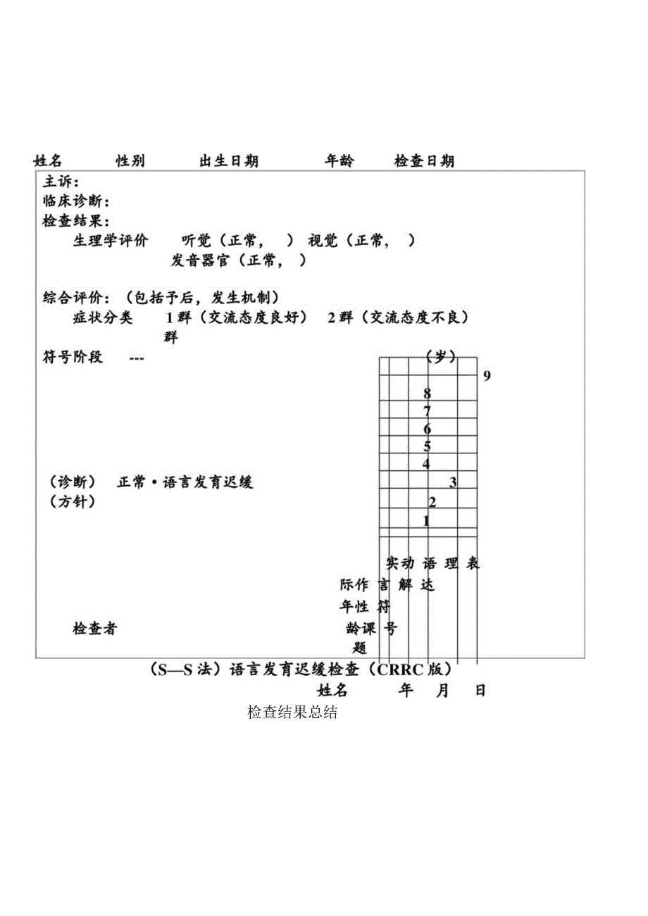 儿科（S—S法）语言发育迟缓检查（CRRC版）评估量表.docx_第1页