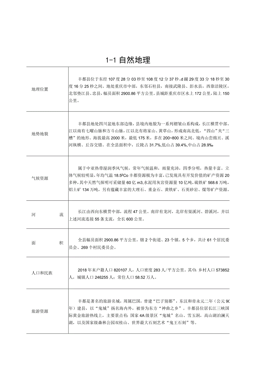 丰都县统计年鉴2019年.docx_第2页