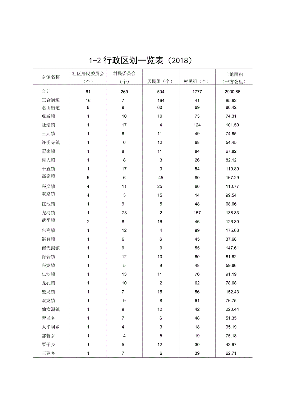 丰都县统计年鉴2019年.docx_第3页