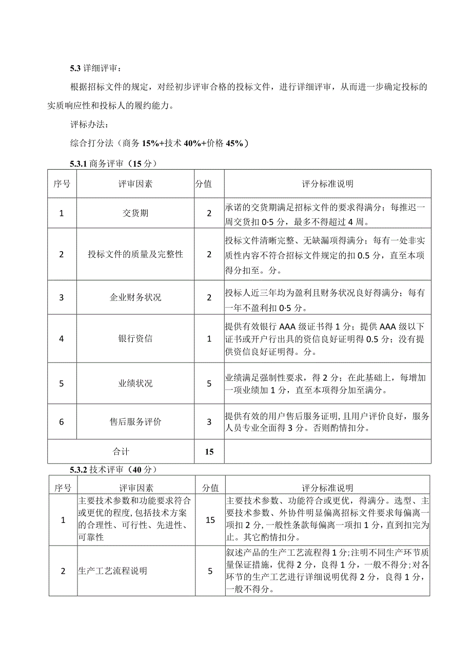 XX集团有限责任公司XX设备采购评标标准及办法（2023年）.docx_第3页