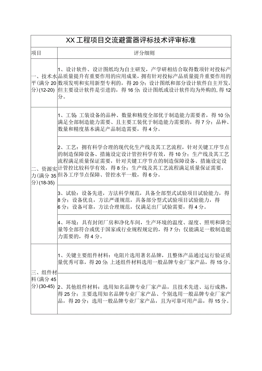 XX工程项目交流避雷器评标技术评审标准（2023年）.docx_第1页