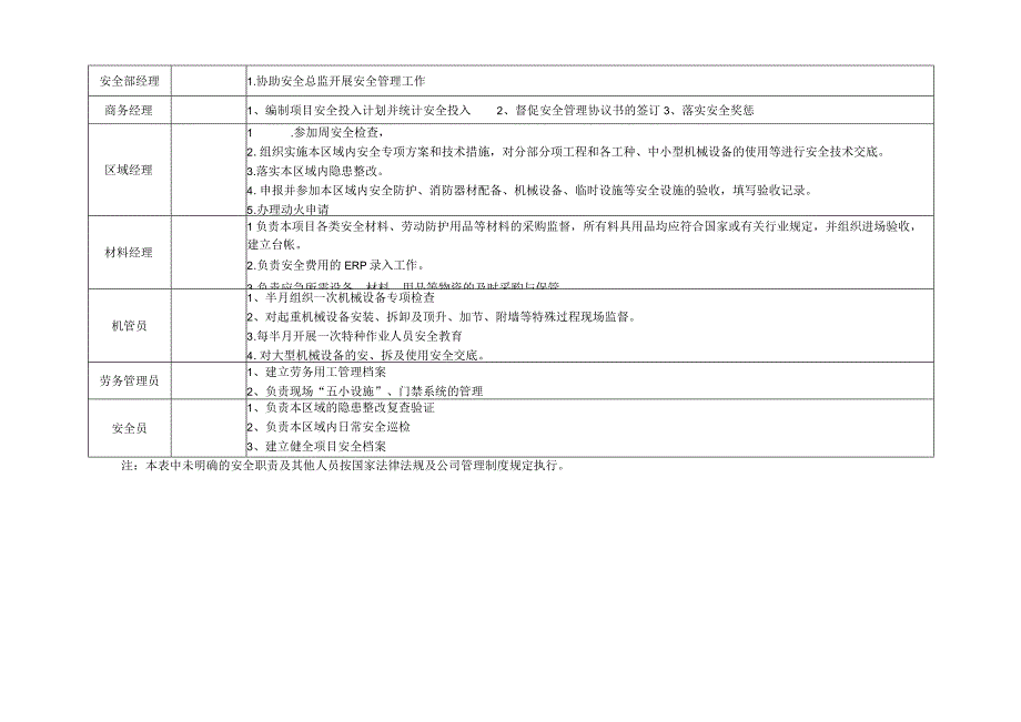 公司主要管理人员安全职责.docx_第2页