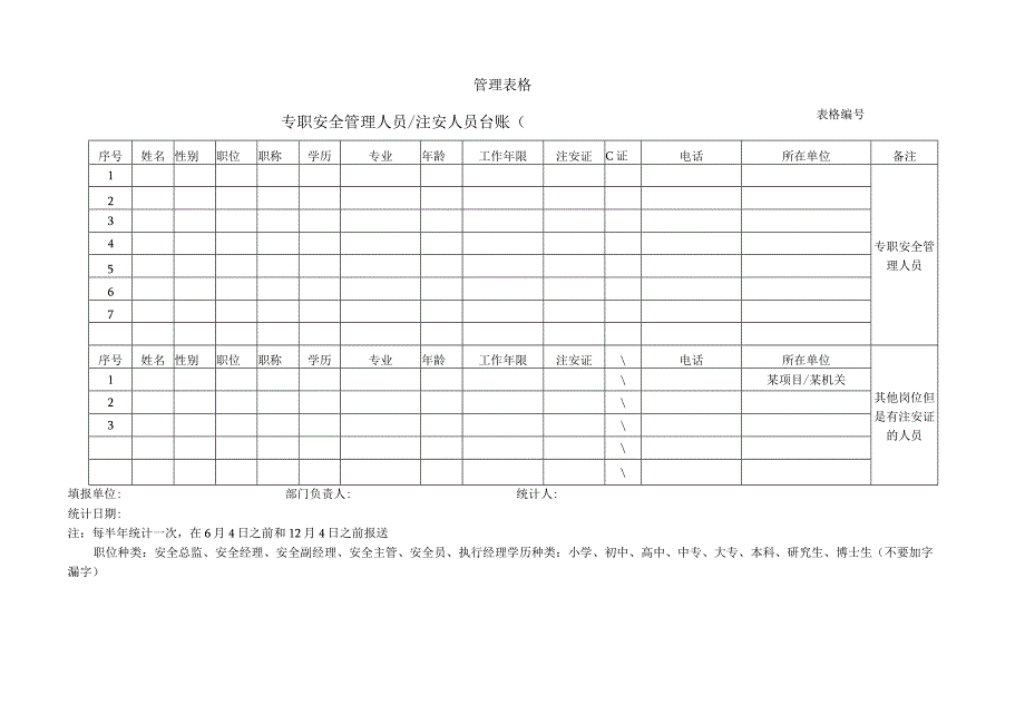 专职安全管理人员台账.docx_第1页