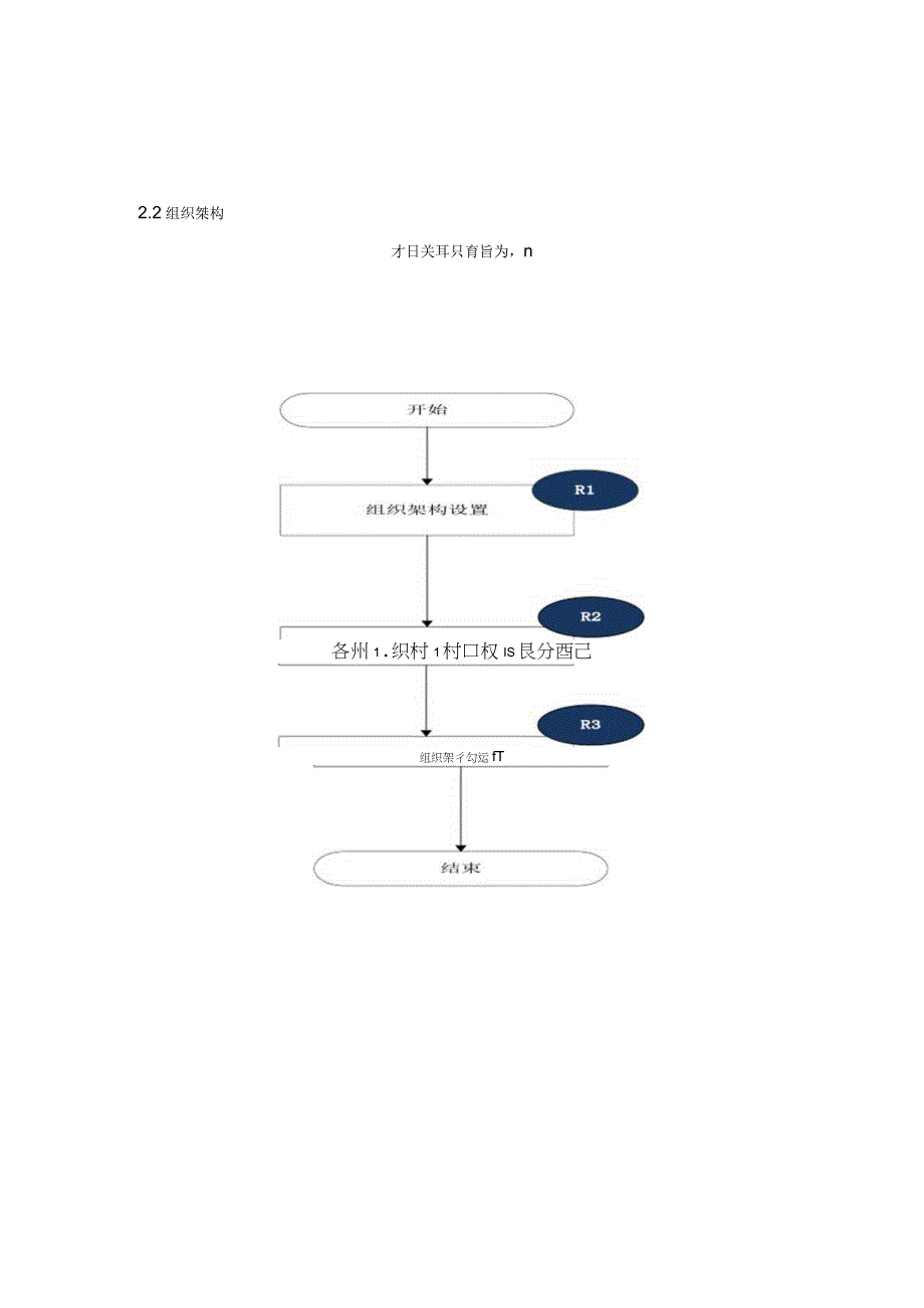 企业合规之2.2组织架构.docx_第2页