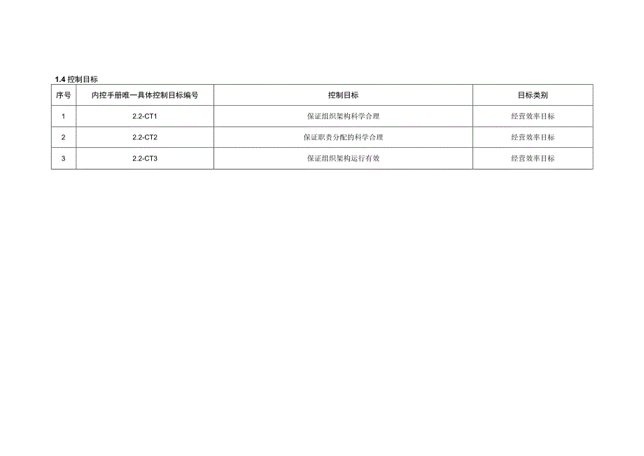 企业合规之2.2组织架构.docx_第3页