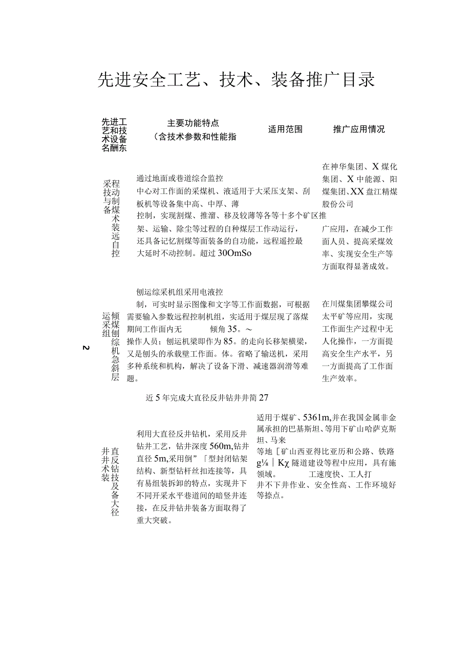 先进安全工艺、技术、装备推广目录.docx_第1页