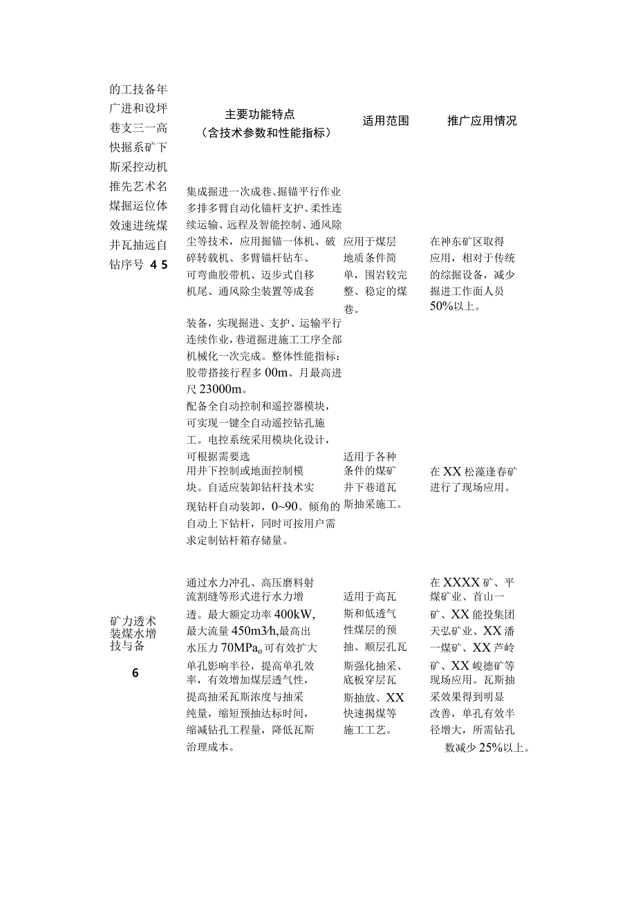 先进安全工艺、技术、装备推广目录.docx_第2页