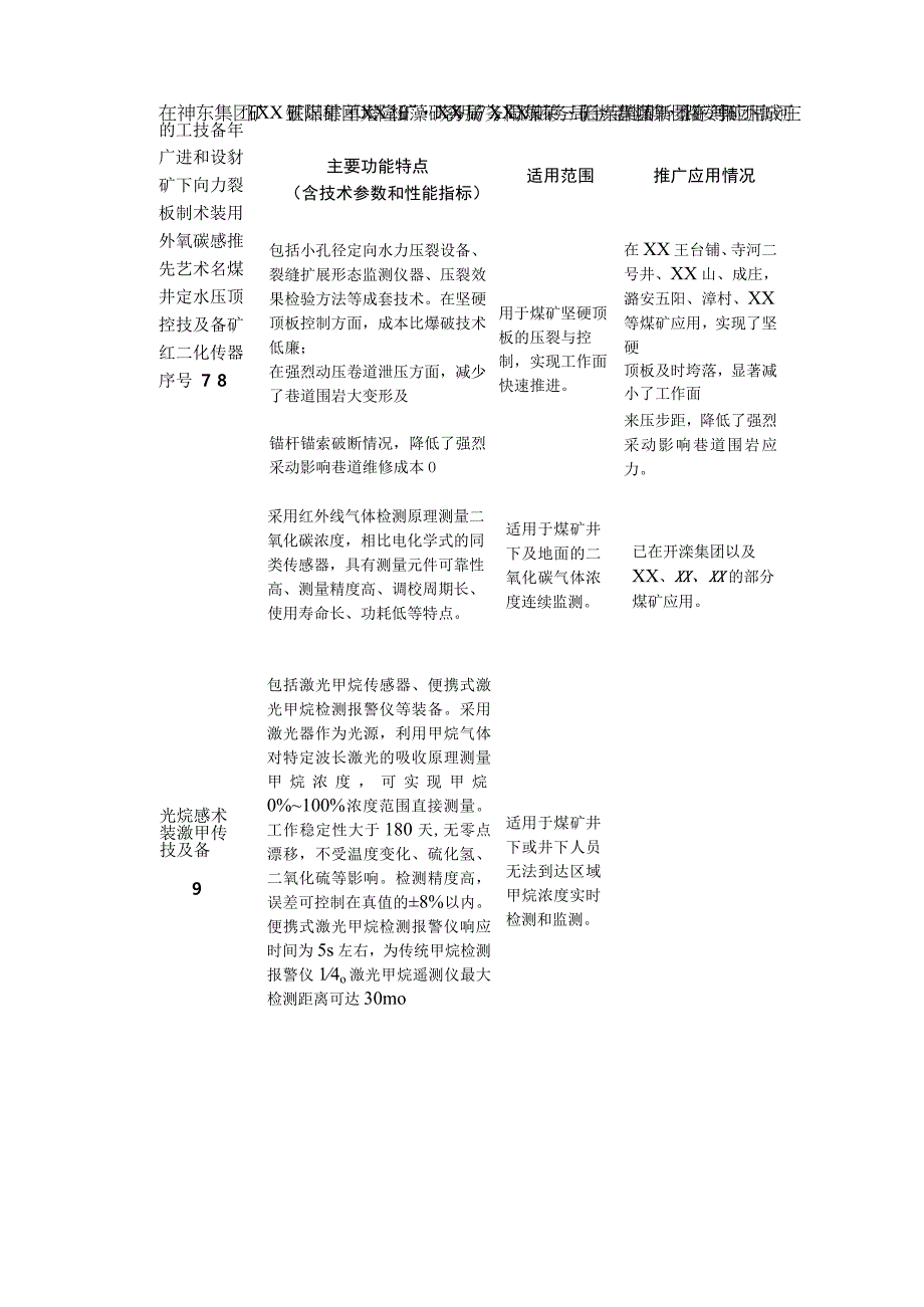 先进安全工艺、技术、装备推广目录.docx_第3页