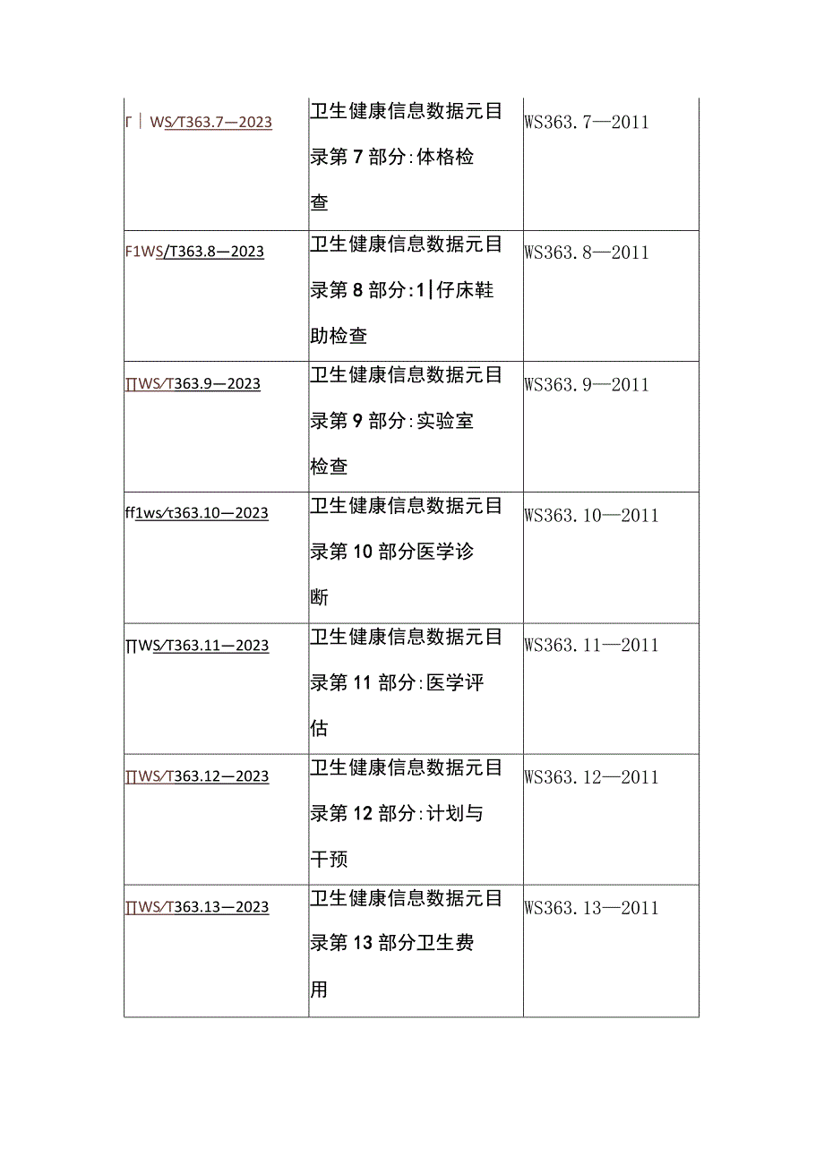 《卫生健康信息数据元目录第1部分：总则》等34项推荐性卫生行业标准.docx_第2页