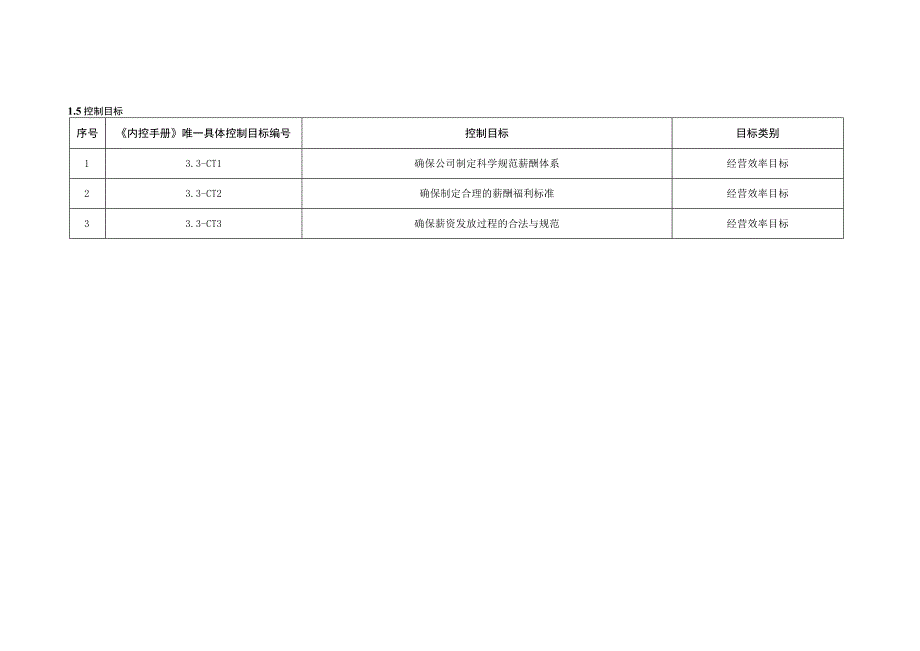 企业合规之3.3薪酬管理.docx_第3页