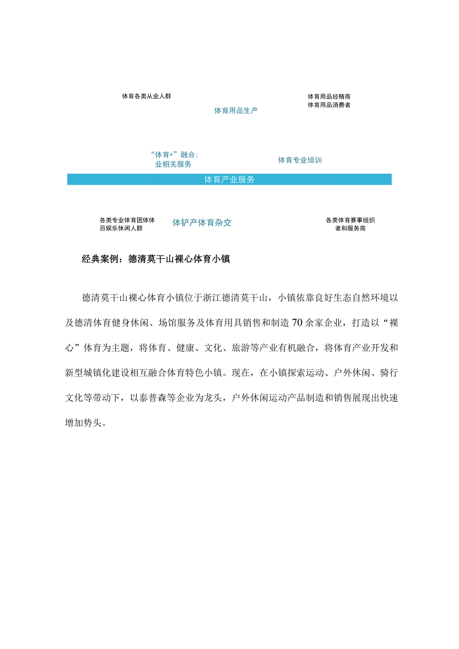 体育小镇种类分为4个.docx_第3页