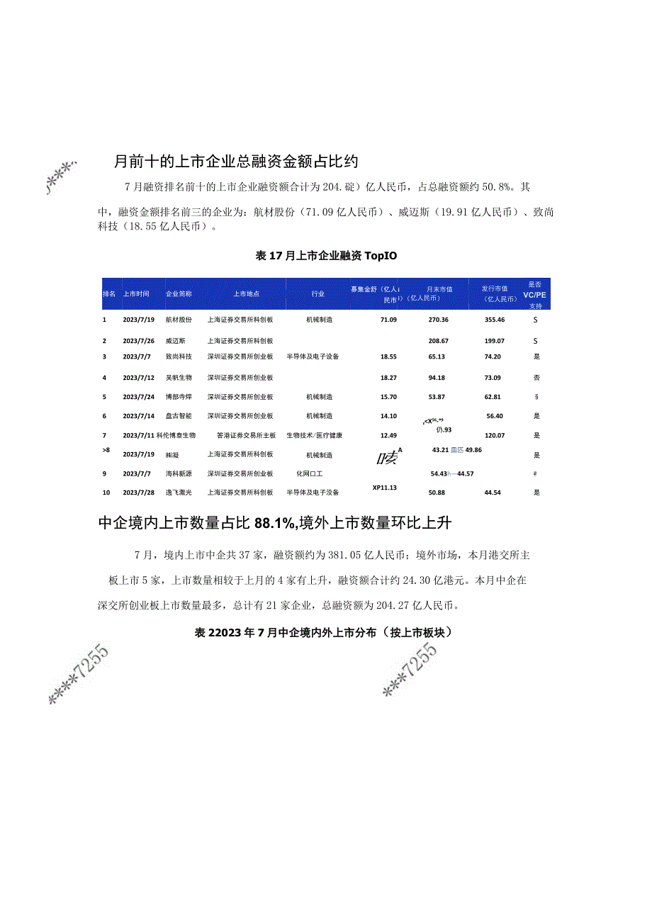 【家居家电研报】清科数据：7月共42家中企上市机械制造行业上市数量居首位_市场营销策划_2023年.docx_第3页