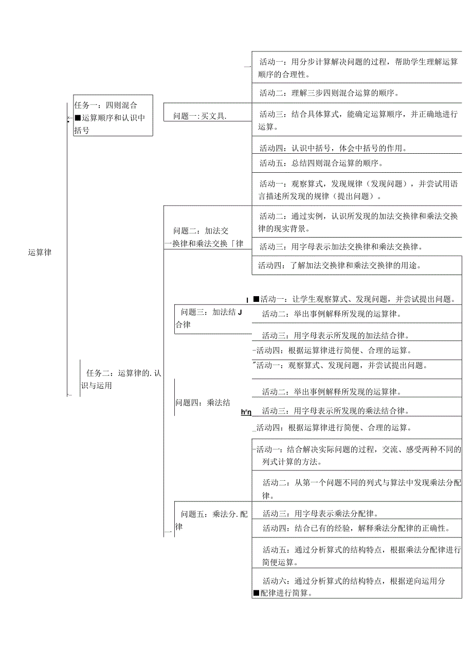 《运算律》单元整体设计 北师大版小数四上.docx_第3页