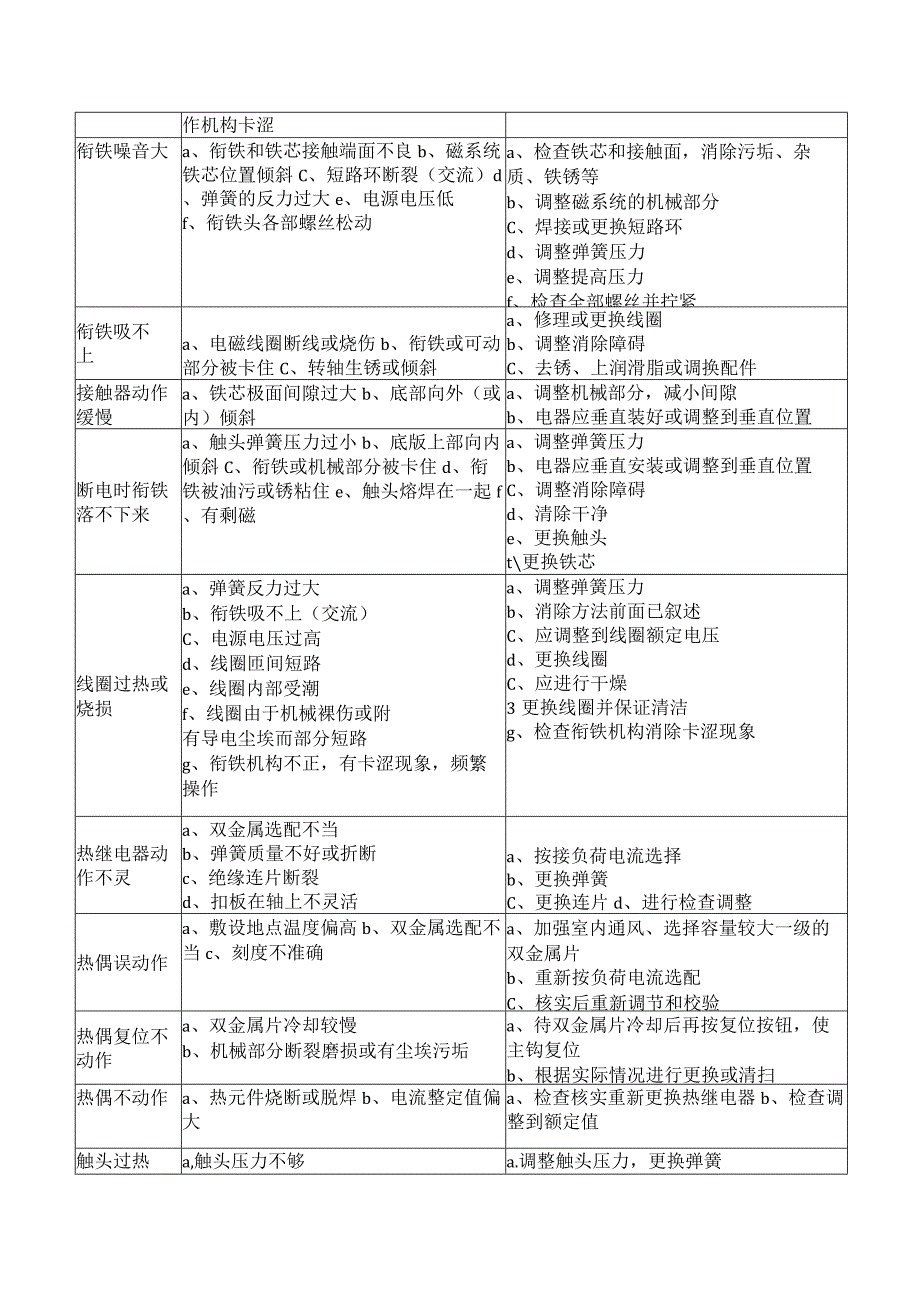 低压电器检修基本工艺.docx_第2页