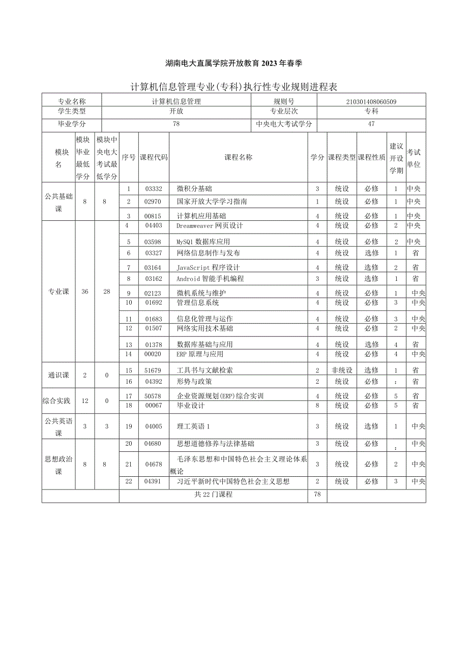 2021年春季专科计算机信息管理 专业教学计划.docx_第1页