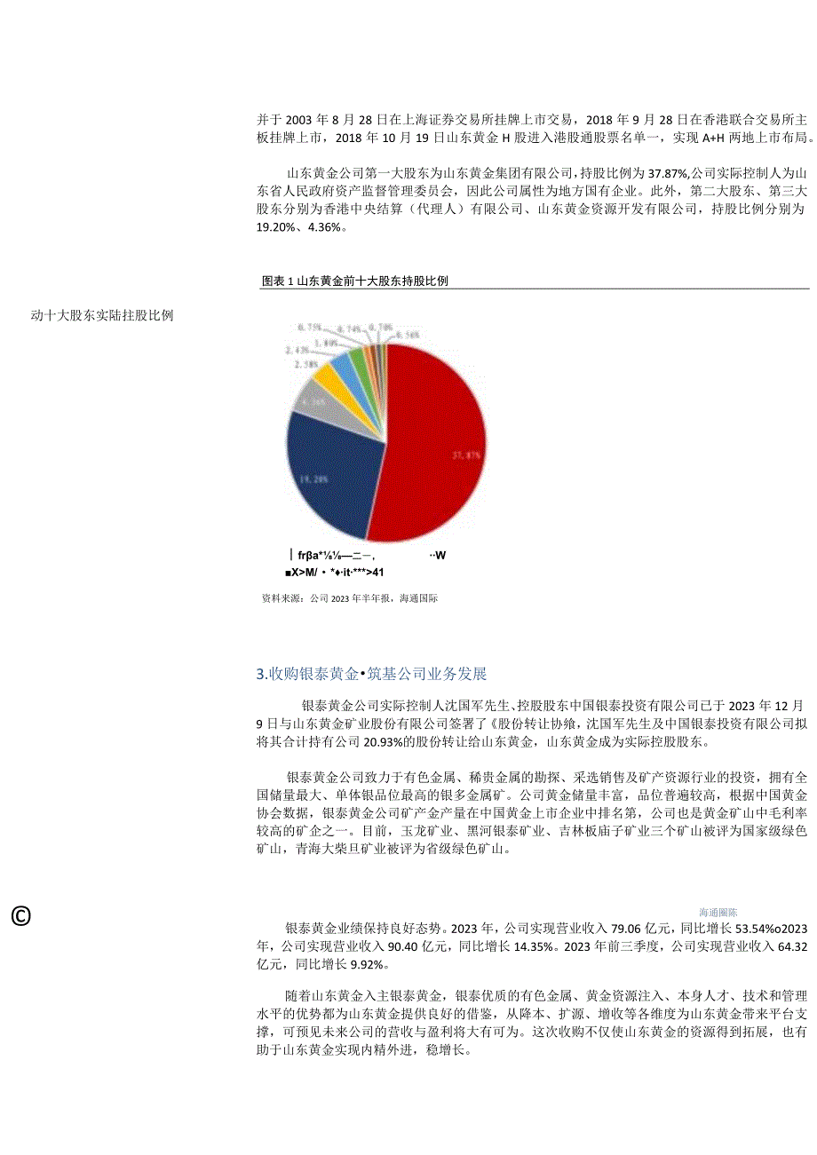 【奢侈消费市场报告】交接覆盖：背靠国企实力雄厚黄金产量同比大幅上涨-20230103-海通国际_市.docx_第3页