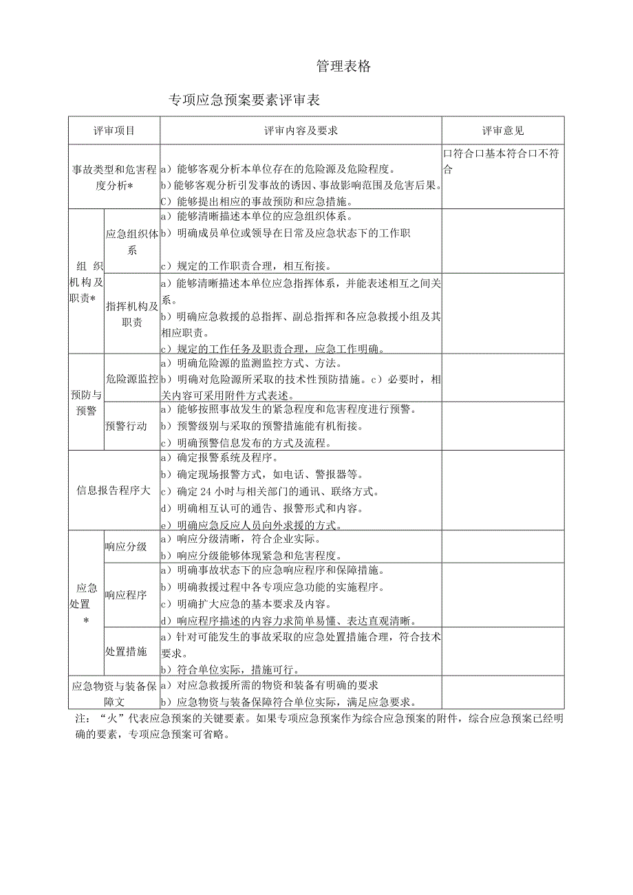 专项应急预案要素评审表.docx_第1页