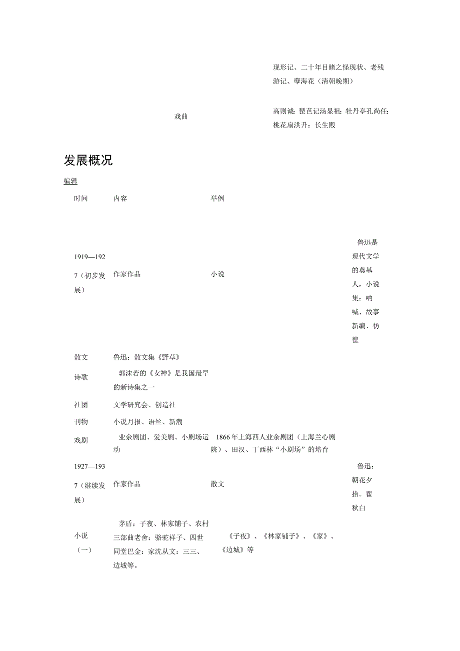 中职对口升学：文学常识1.docx_第2页