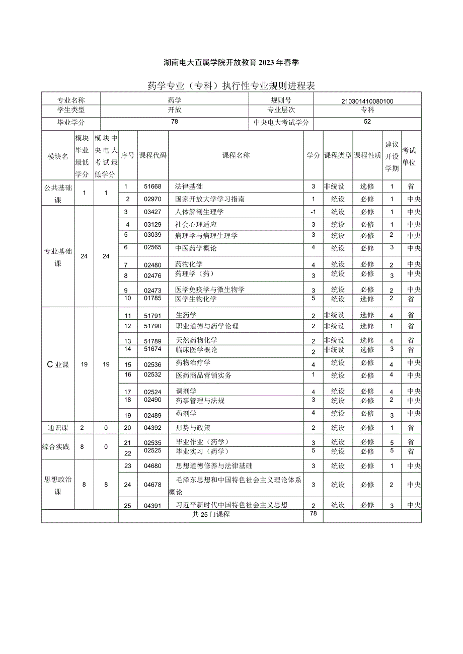 2021年春季专科 药学 专业教学计划.docx_第1页