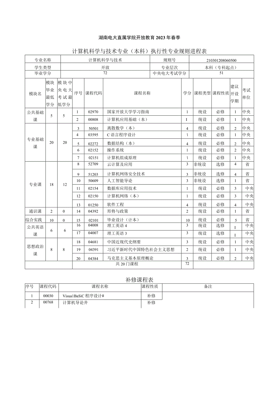 2021年春季本科 计算机科学与技术 专业教学计划.docx_第1页