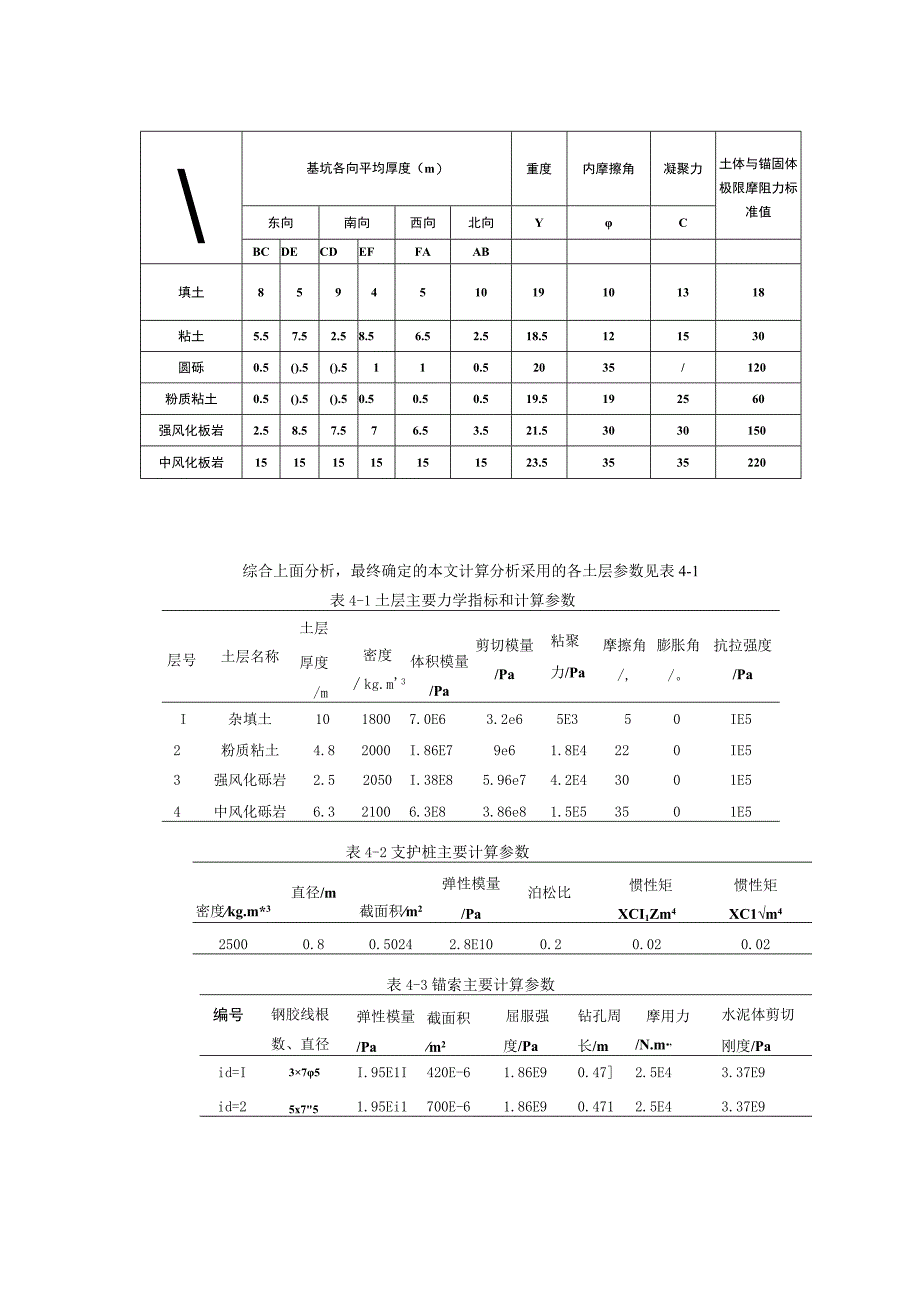 (完整版)岩土力学参数大全(1).docx_第1页