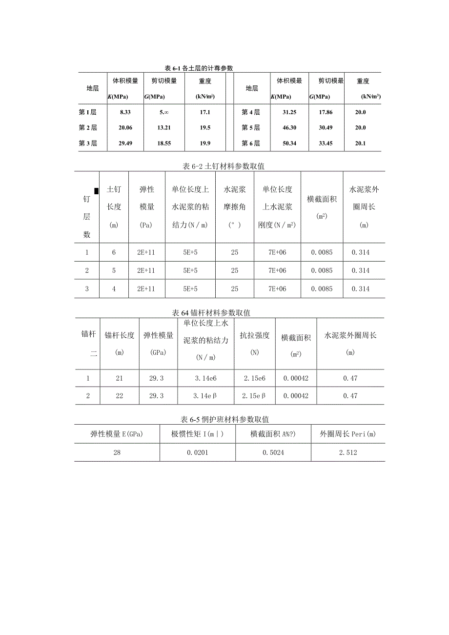 (完整版)岩土力学参数大全(1).docx_第2页