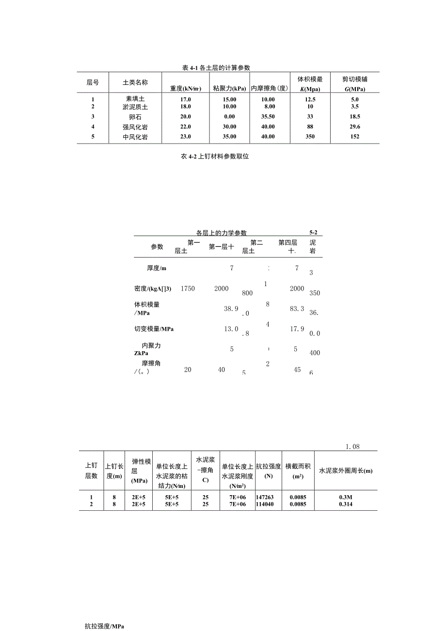 (完整版)岩土力学参数大全(1).docx_第3页