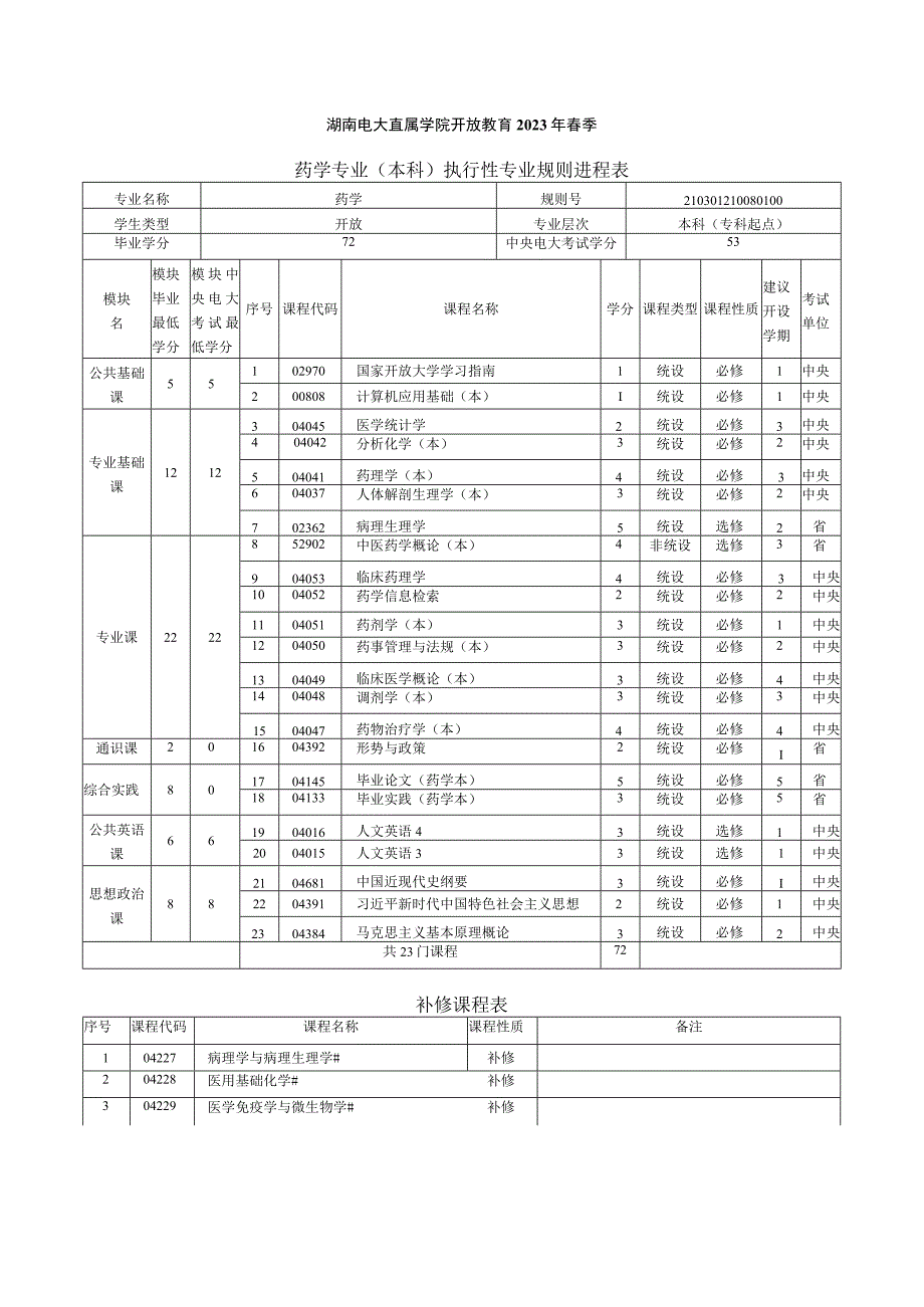 2021年春季本科 药学 专业教学计划.docx_第1页