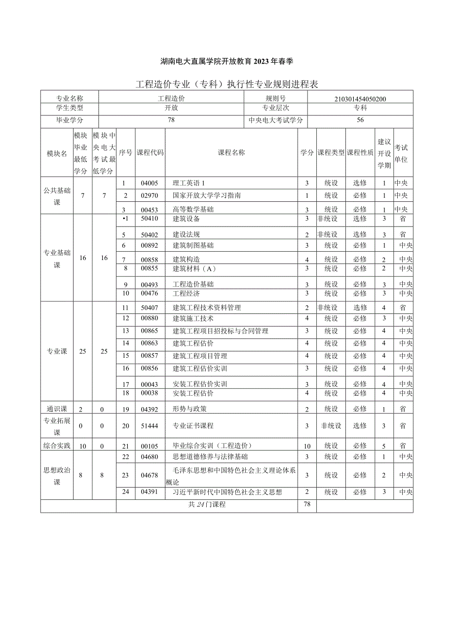 2021年春季专科 工程造价 专业教学计划.docx_第1页