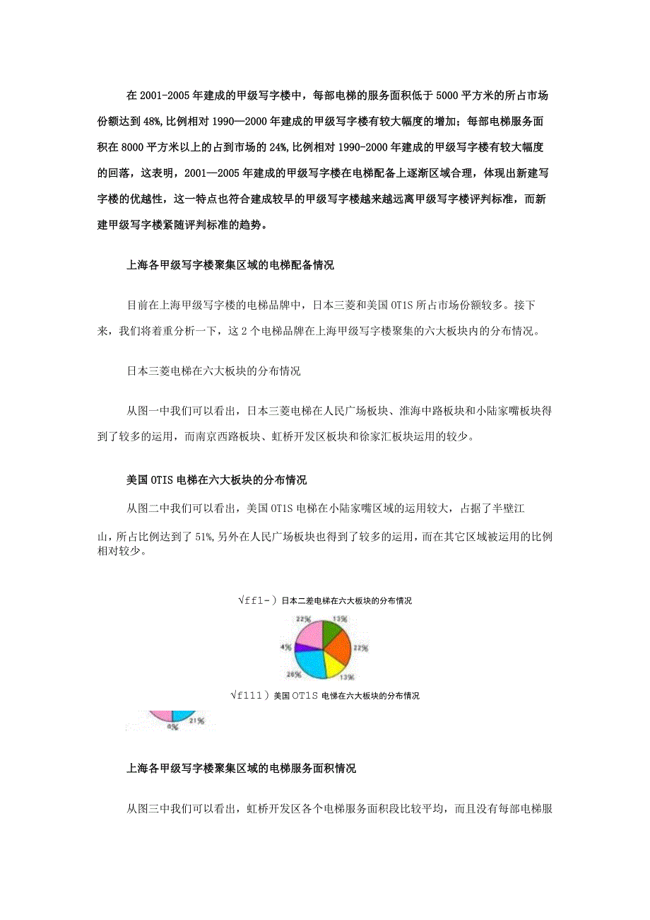 上海甲级写字楼电梯调查.docx_第3页