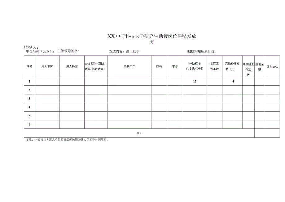 XX电子科技大学研究生助管岗位津贴发放表.docx_第1页