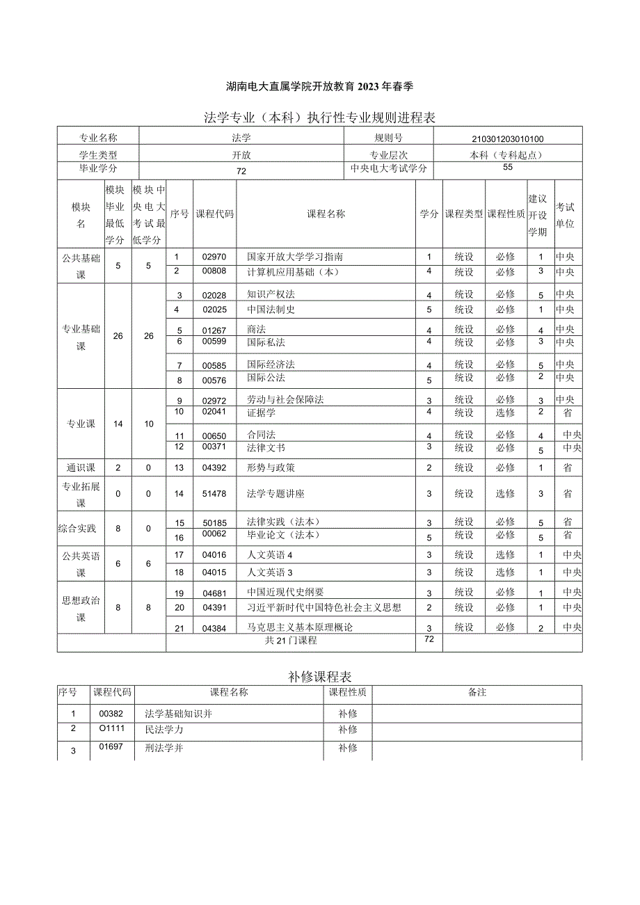 2021年春季本科 法学 专业教学计划.docx_第1页