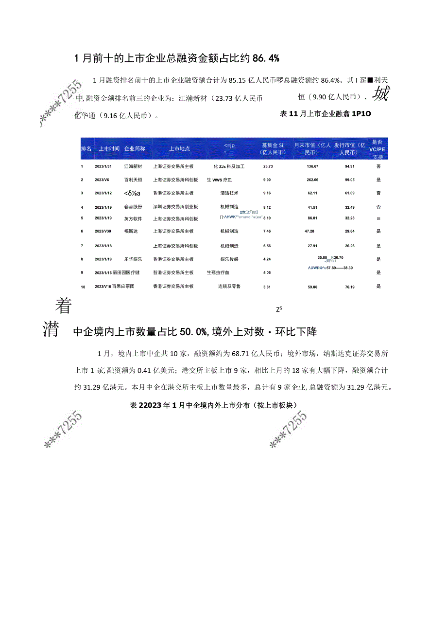 【家居家电研报】清科数据：1月共20家中企上市机械制造行业上市数量居首位_市场营销策划_2023年.docx_第2页