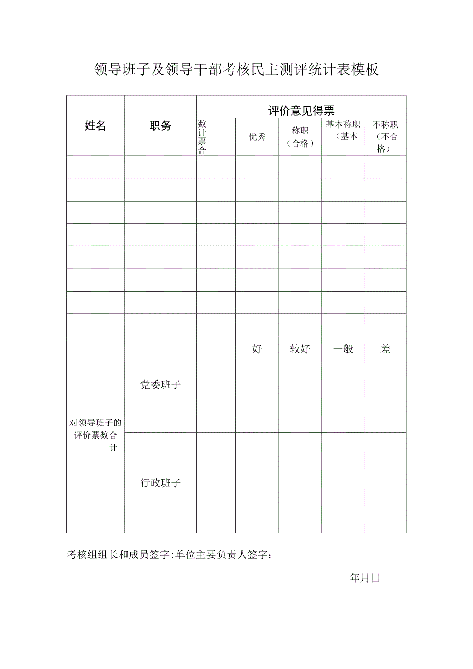 ____领导班子及领导干部考核民主测评统计表模板.docx_第1页