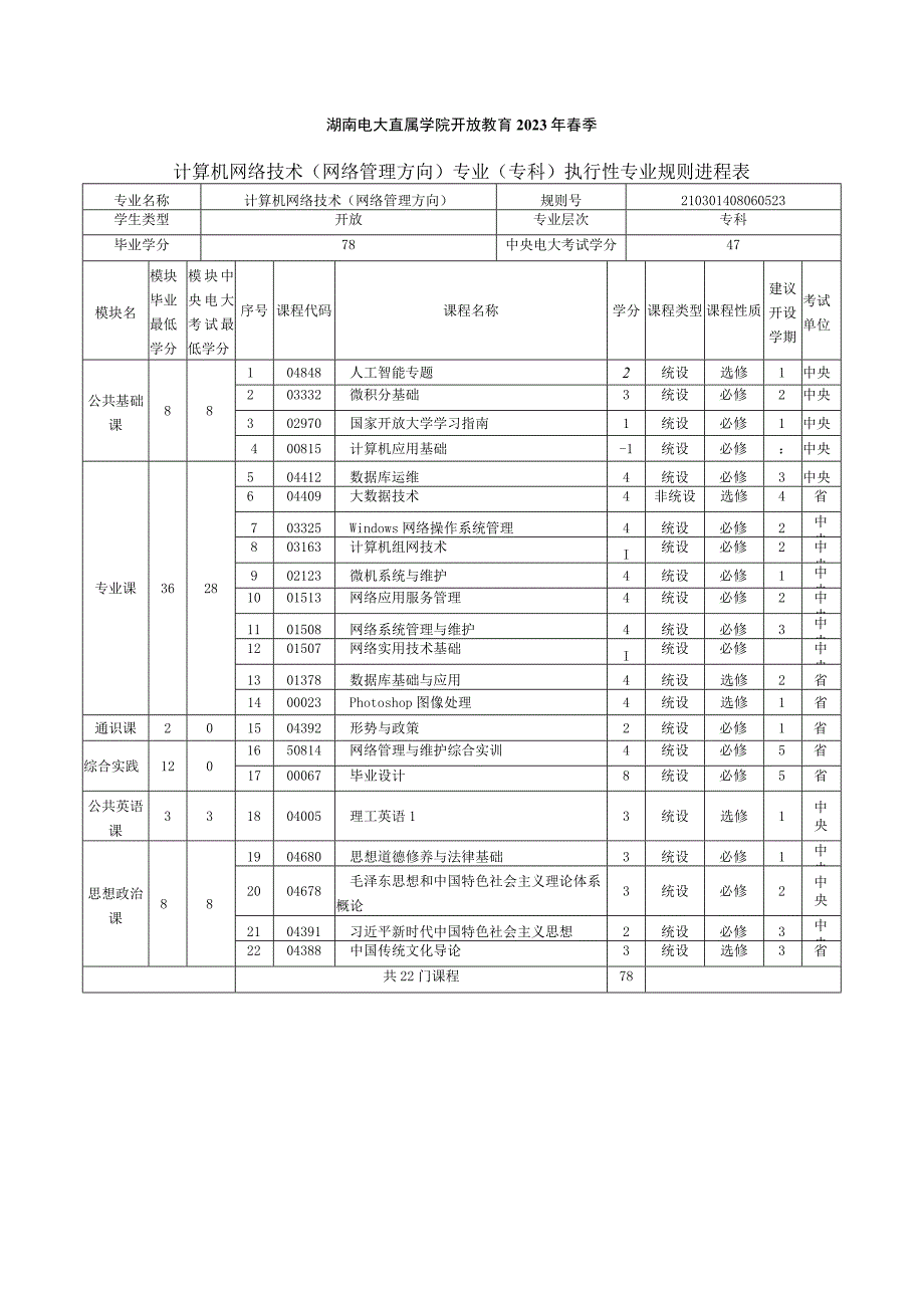 2021年春季专科计算机网络技术（网络管理方向）专业教学计划.docx_第1页