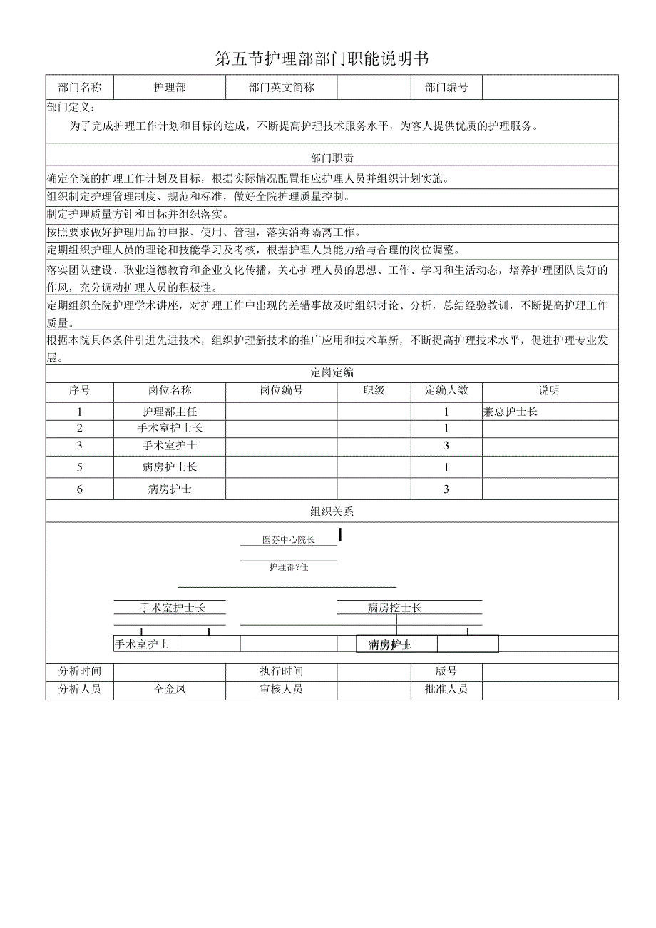 公司护理部部门职能说明.docx_第1页