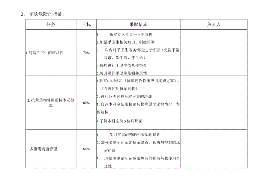 ICU医院感染控制风险评估.docx_第2页