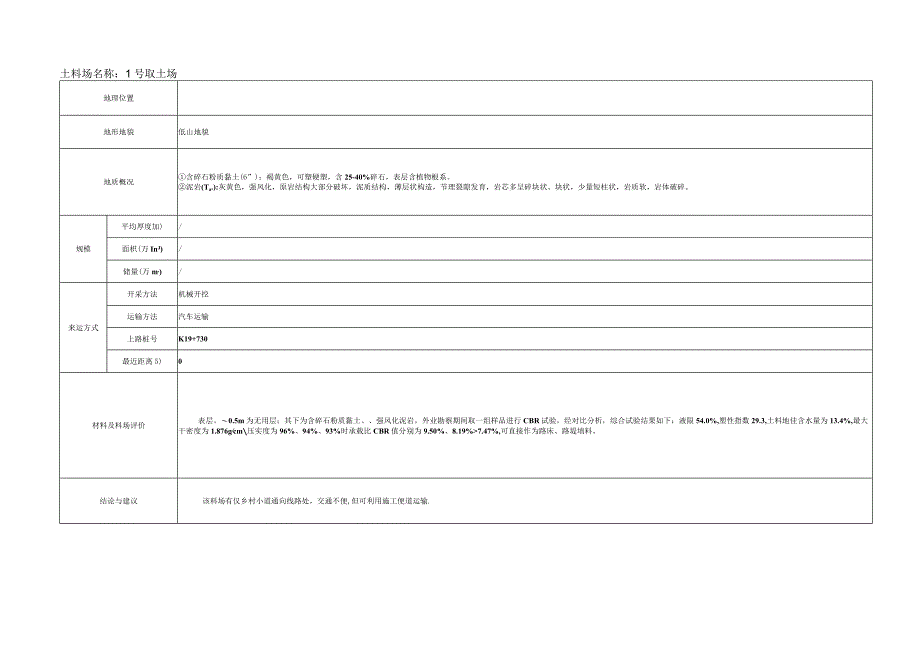 1号取土场工程地质说明表xzm.docx_第1页