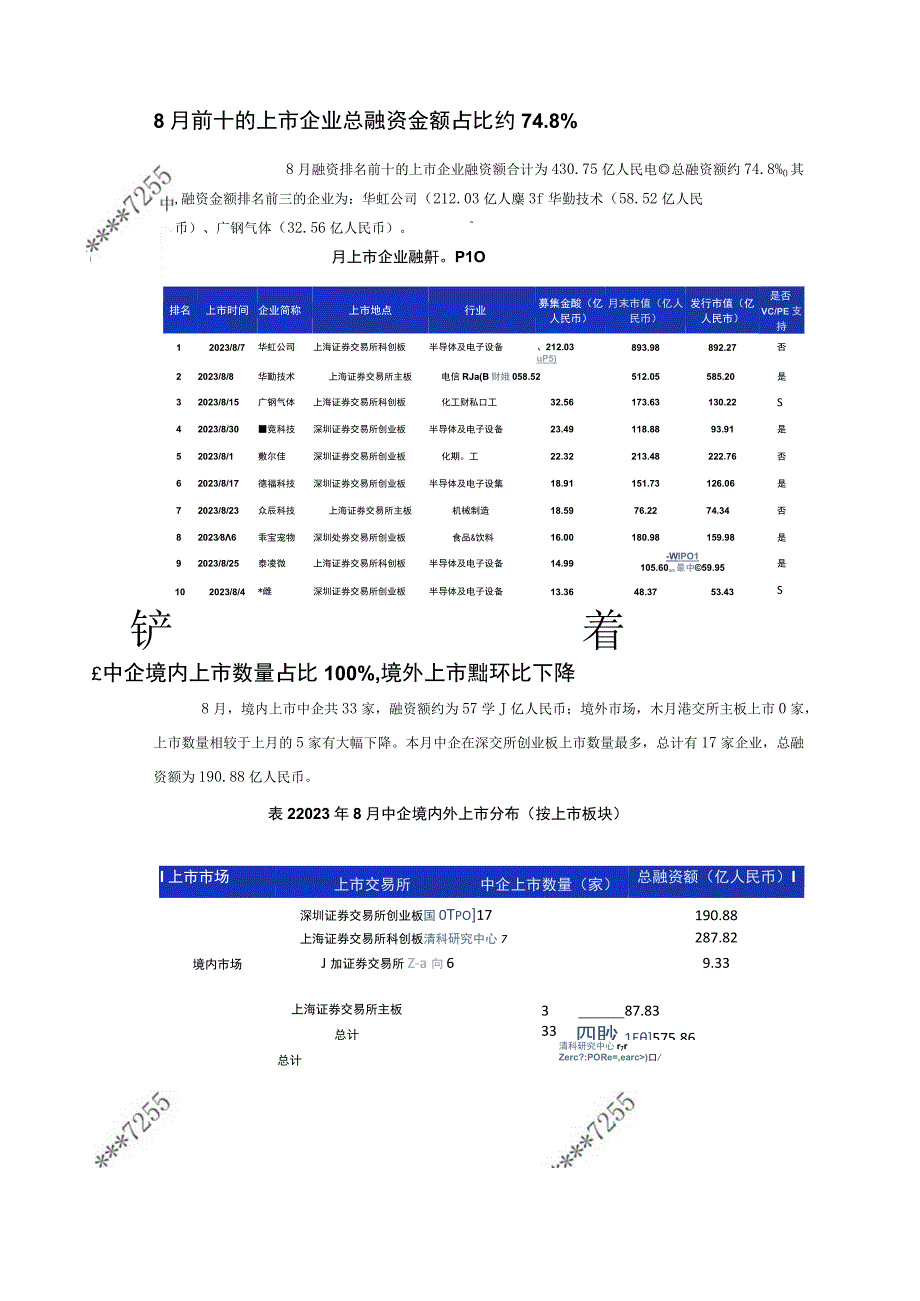 【家居家电研报】清科数据：8月共33家中企上市机械制造行业上市数量居首位_市场营销策划_2023年.docx_第3页