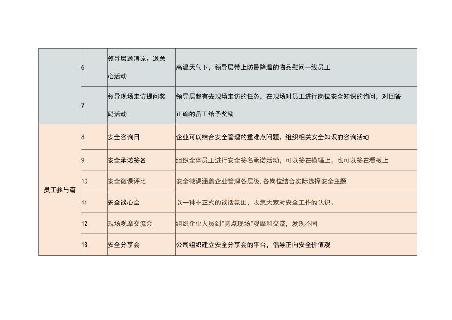 80个安全生产月活动推荐.docx_第2页