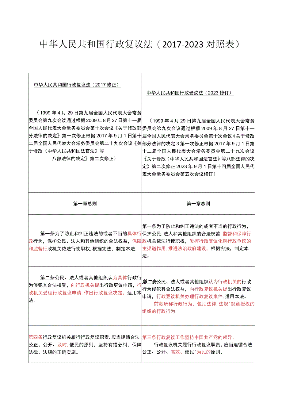 中华人民共和国行政复议法(2017-2023对照表）.docx_第1页