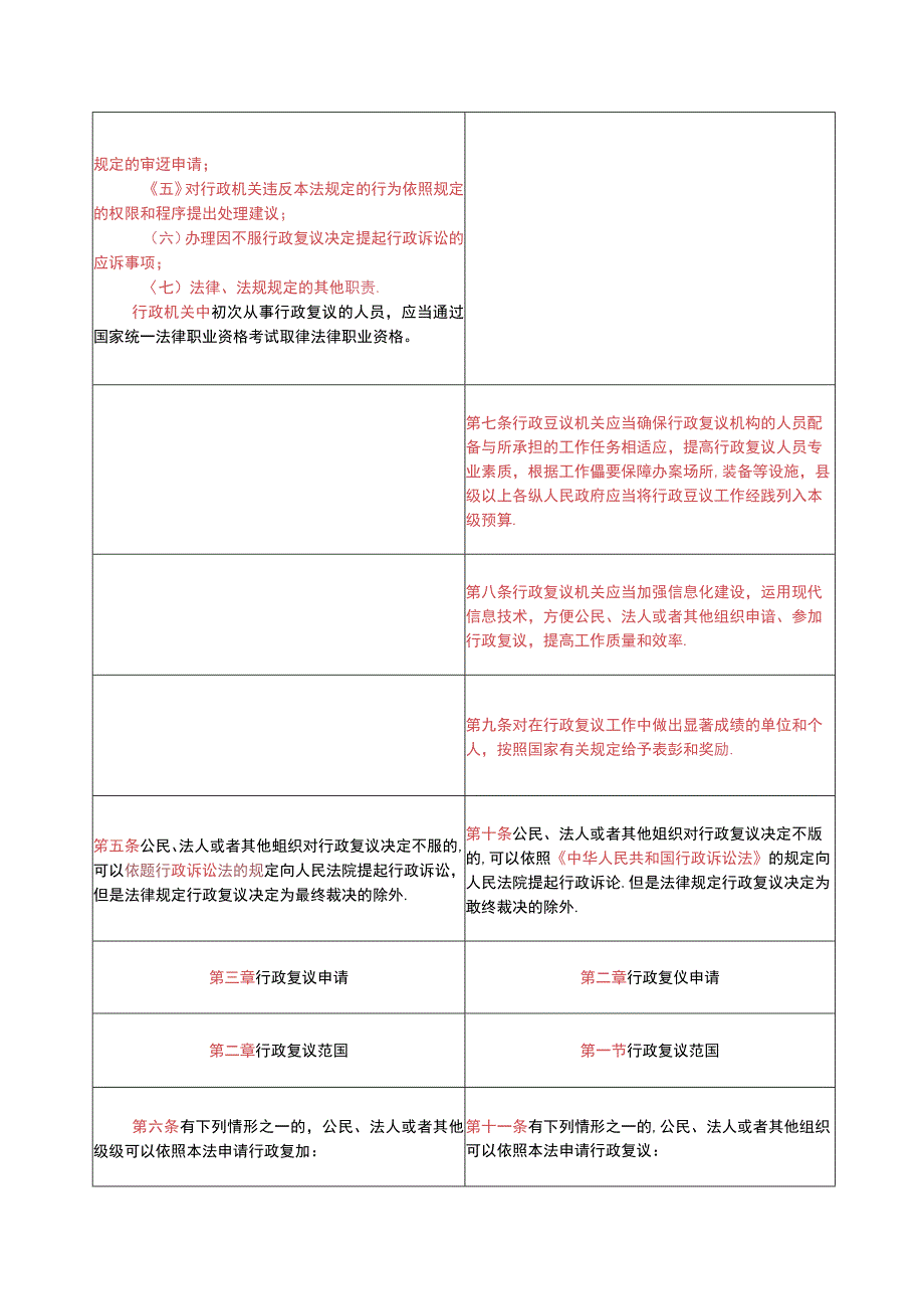 中华人民共和国行政复议法(2017-2023对照表）.docx_第3页