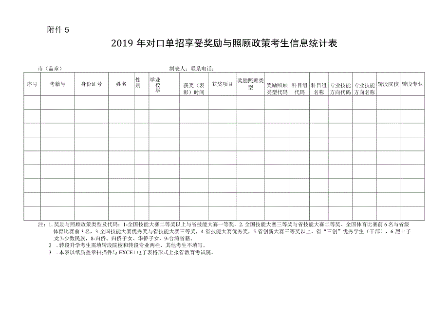 中职对口升学：2019年对口单招享受奖励与照顾政策考生信息统计表.docx_第1页